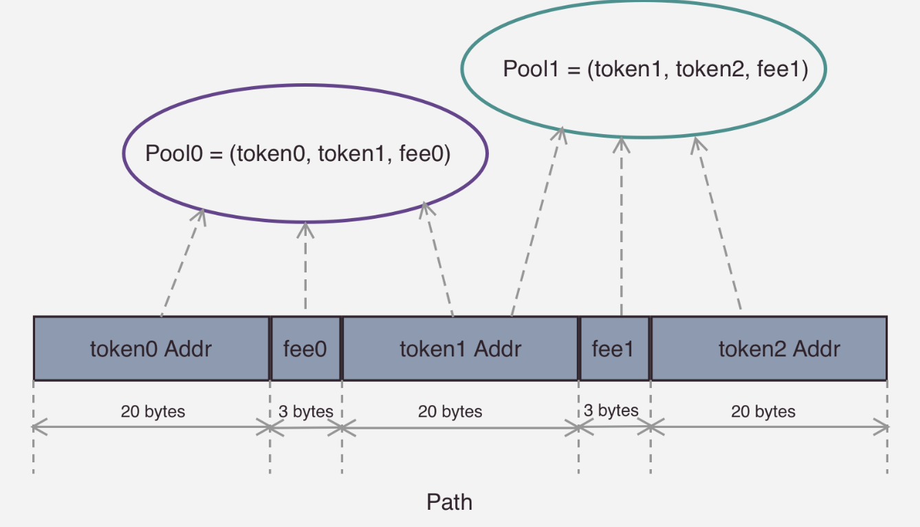 张墨轩的技术宅-UniswapV3简析(二)